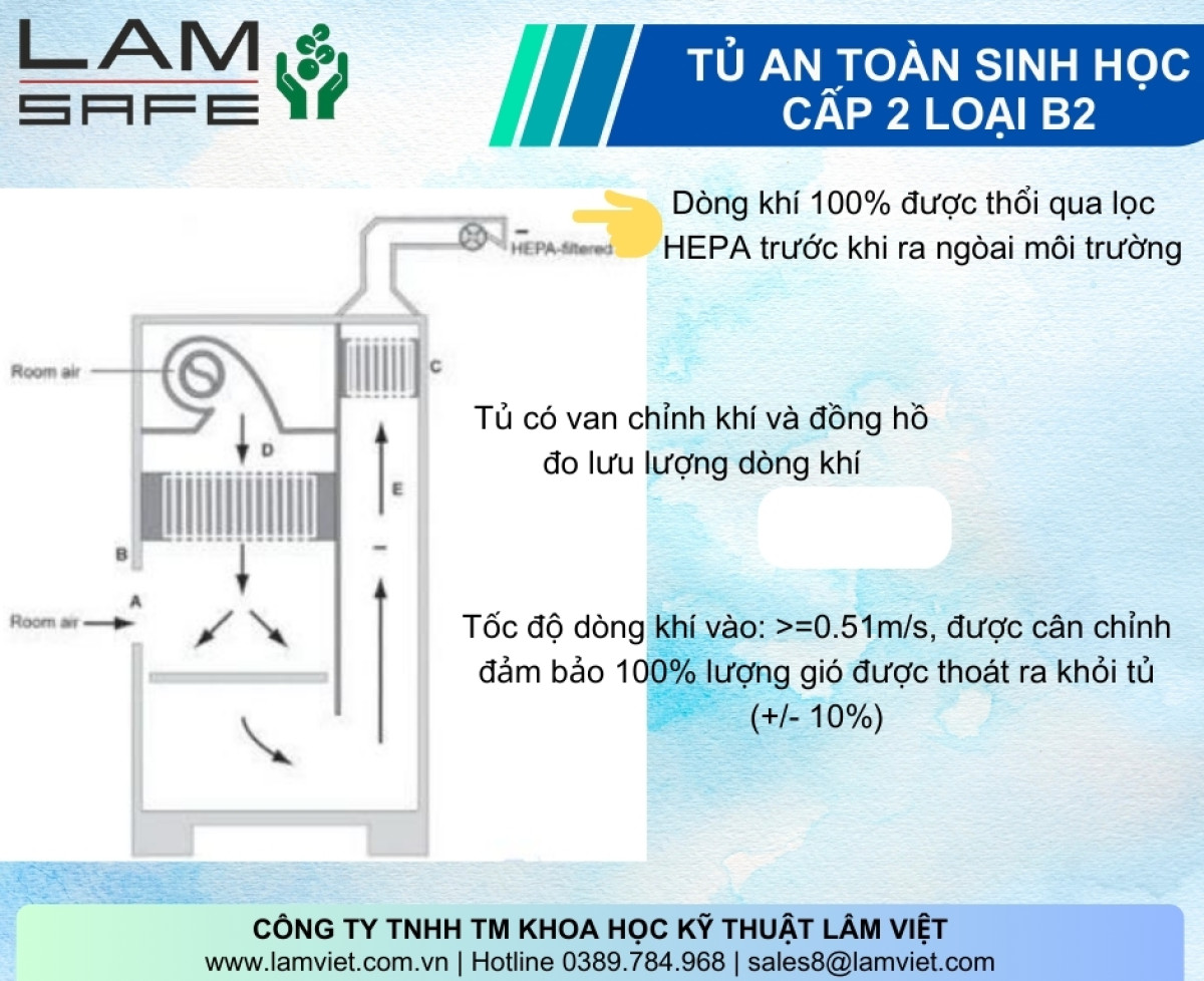 Tủ An Toàn Sinh Học Class II, B2 - LAMSAFE