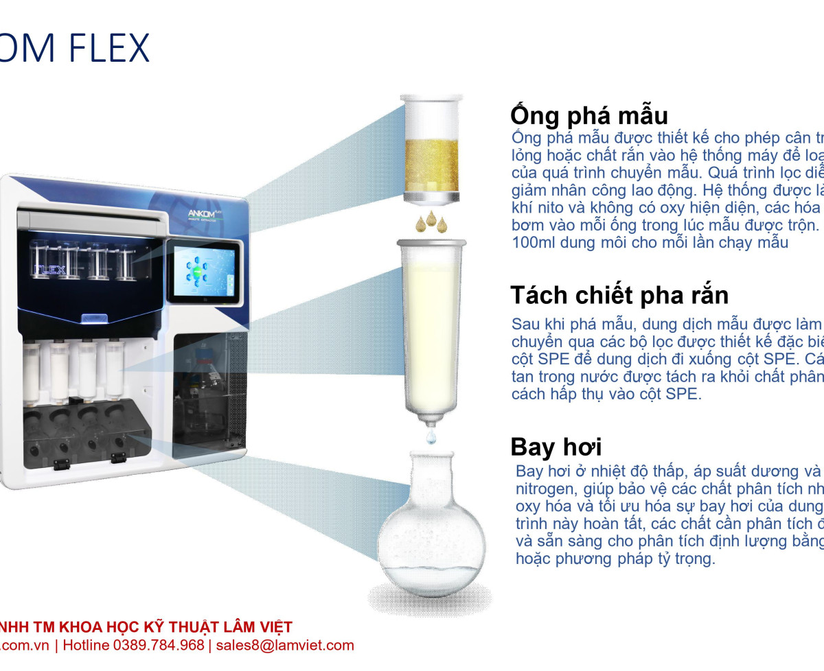 Ankom flex extractor- phân tích các axit béo và vitamin tan trong dầu