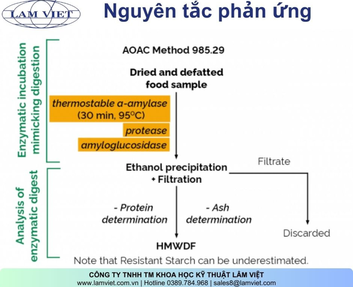 Total Dietary Fiber Assay Kit