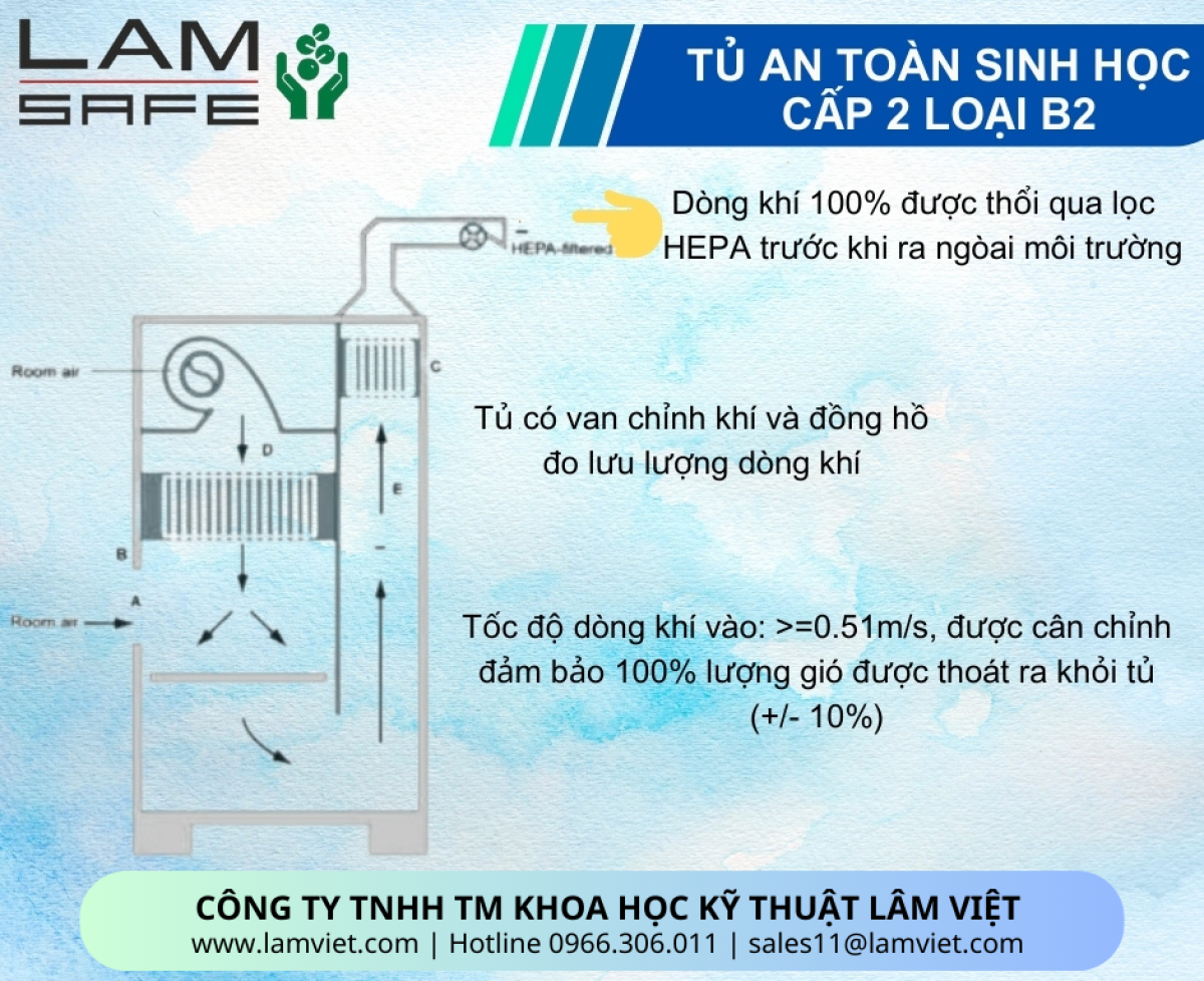 Tủ an toàn sinh học cấp II loại B2