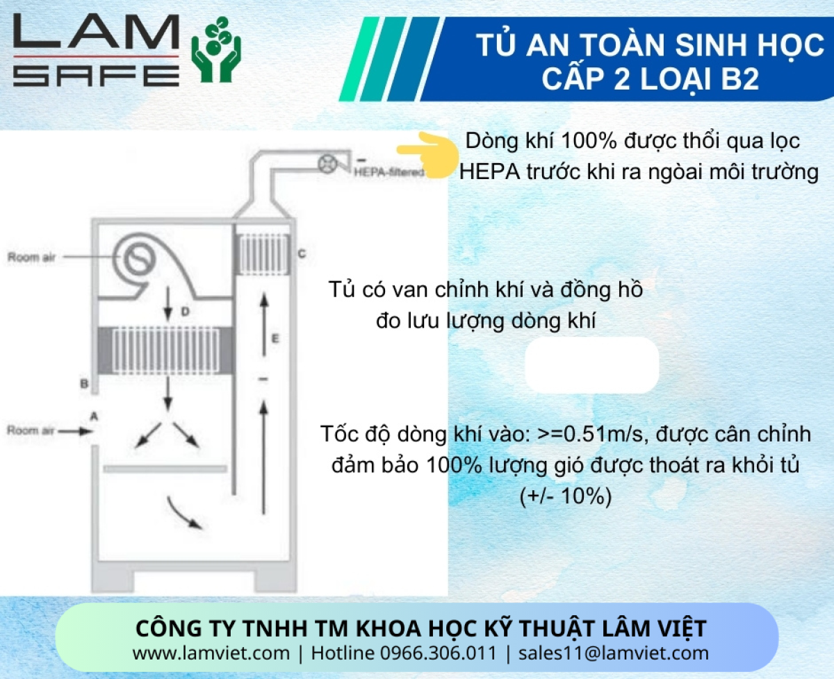 Tủ an toàn sinh học cấp II loại B2