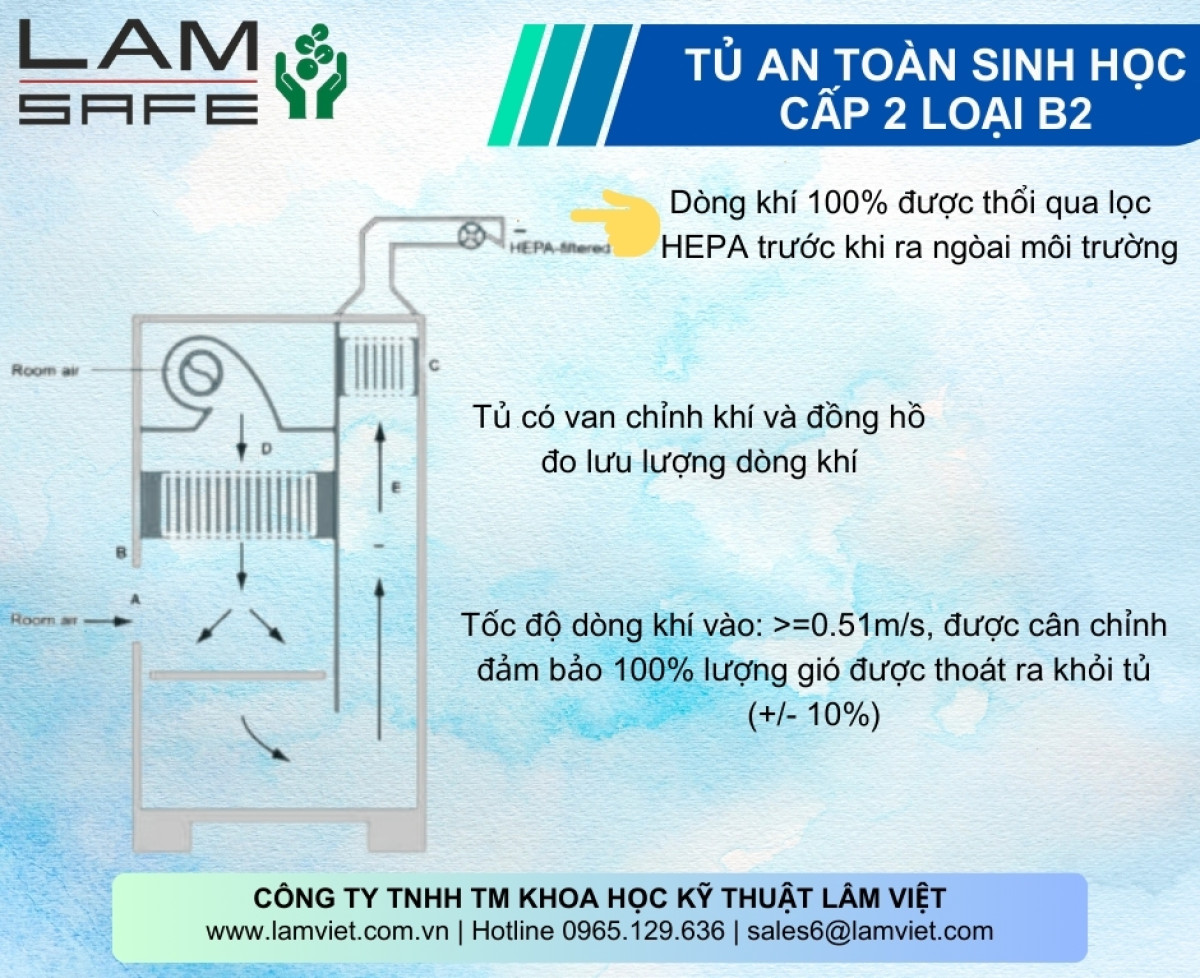 Tủ An Toàn Sinh Học Cấp 2 B2 -LAMSAFE