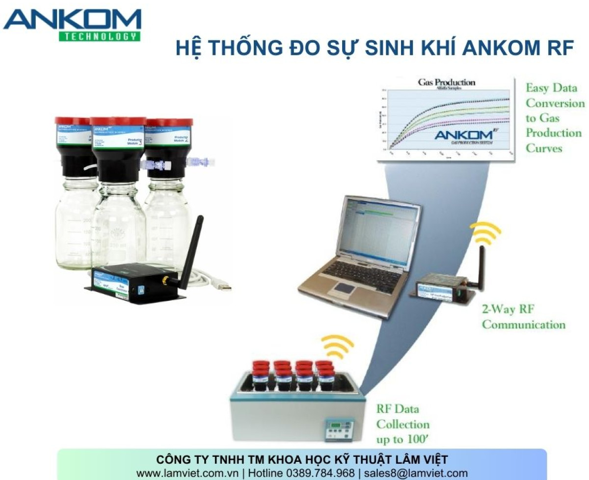 Hệ thống Đo Sinh Khí ANKOM RF