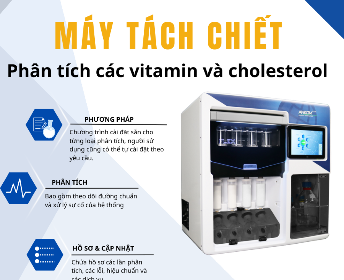 Máy Phân Tích Vitamin E - Ankom Flex