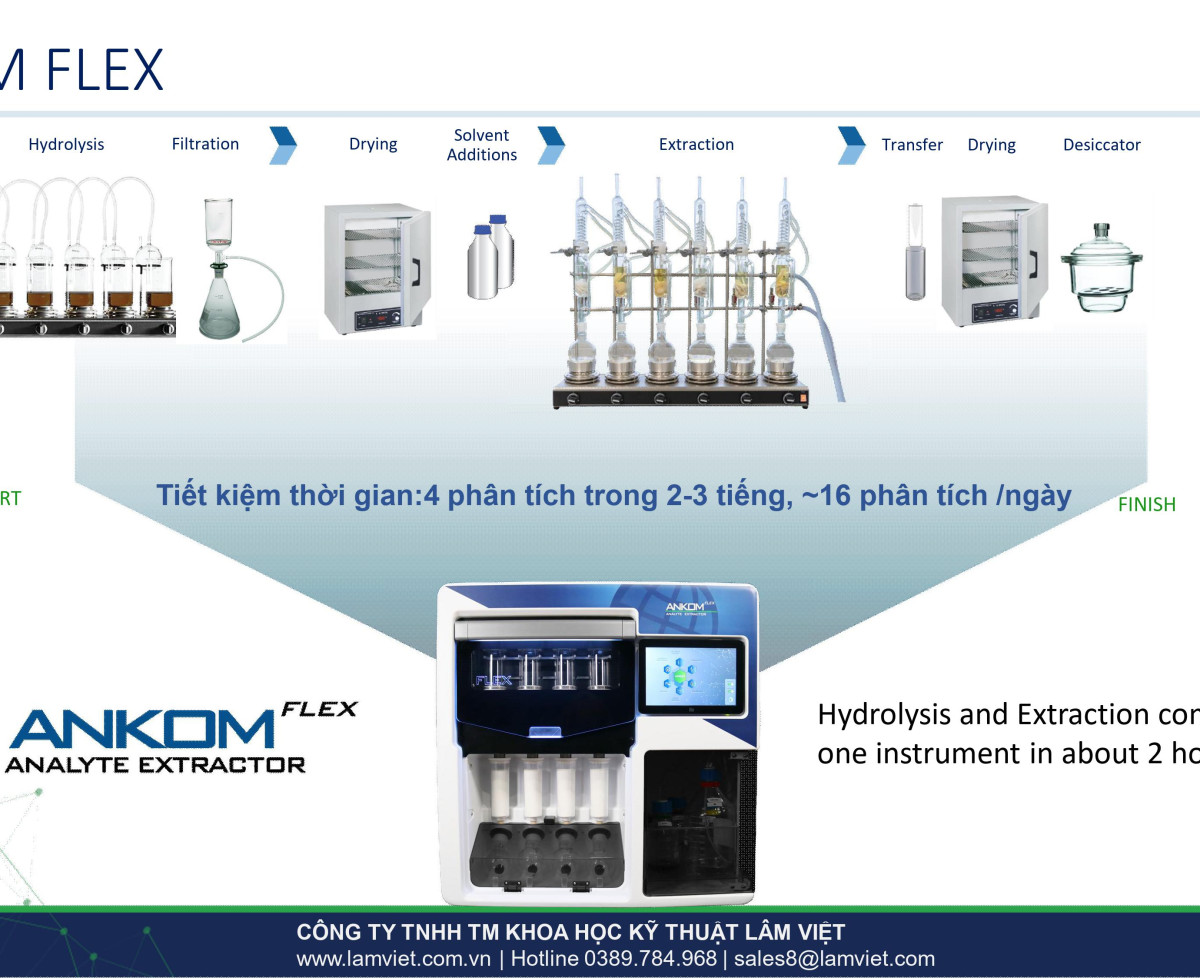 Máy phân tích vitamin K - Ankom Flex