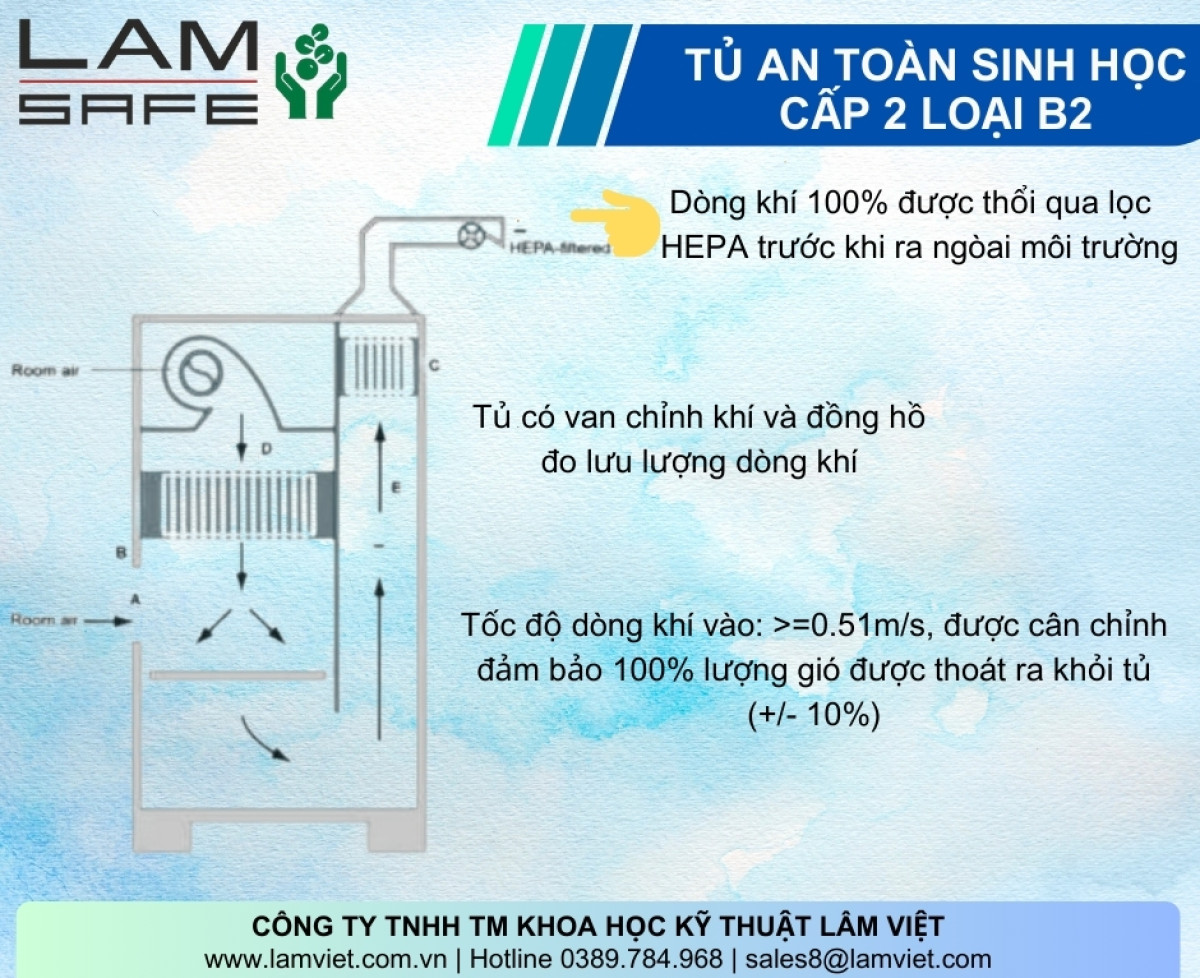 Tủ An Toàn Sinh Học Class II, B2 – LAMSAFE của Lâm Việt