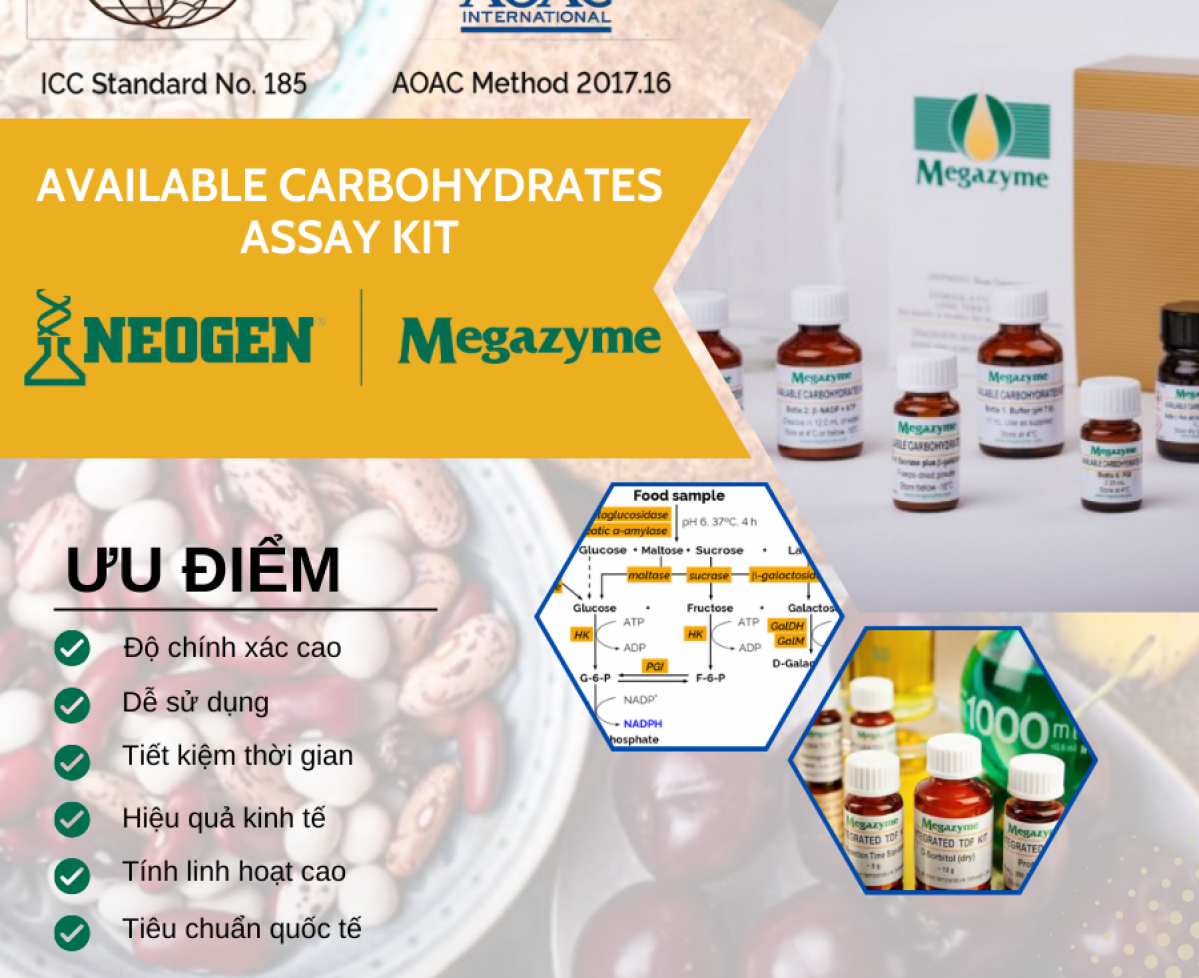 Available Carbohydrates Assay Kit