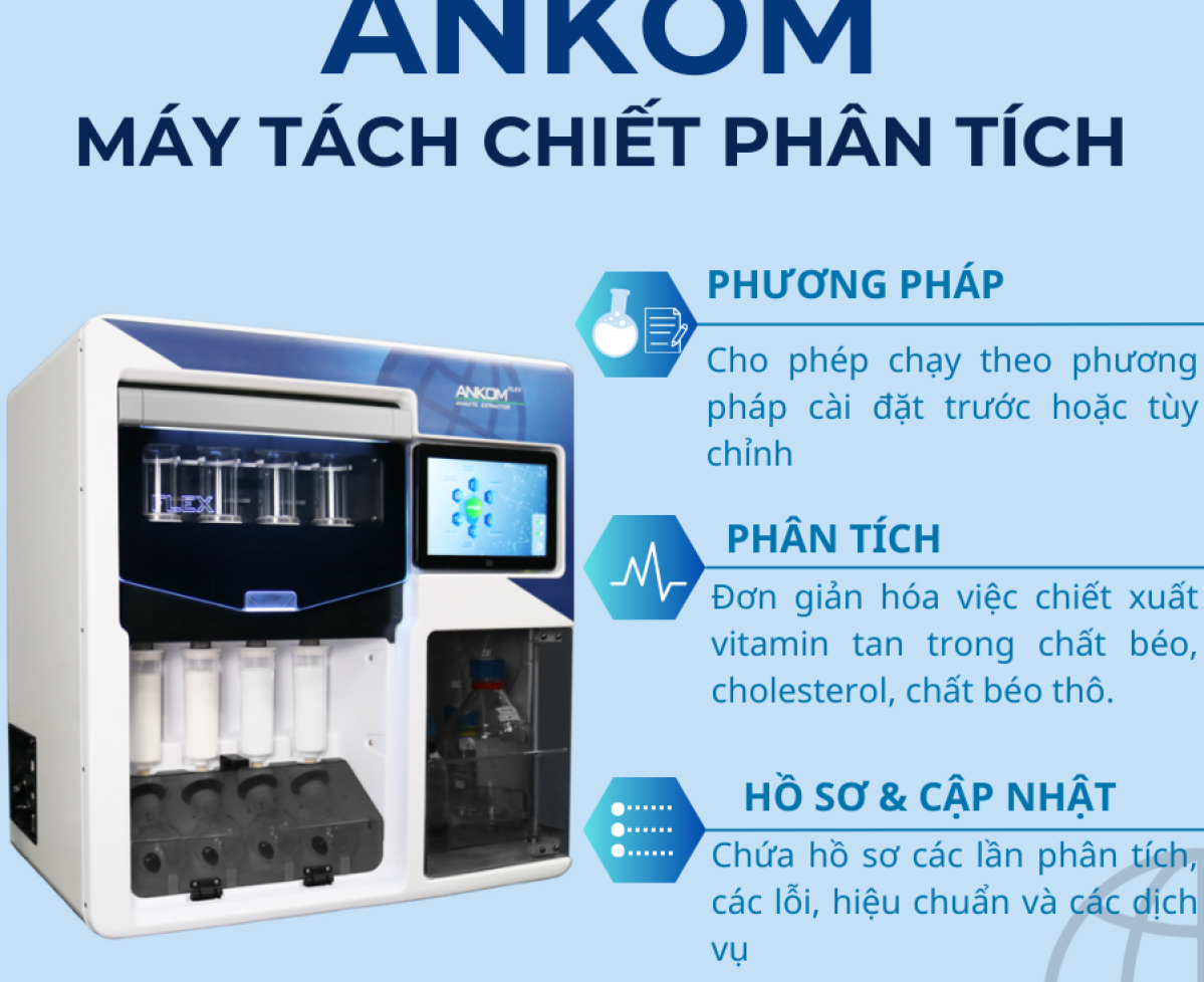 Máy tách chiết phân tích ANKOM FLEX