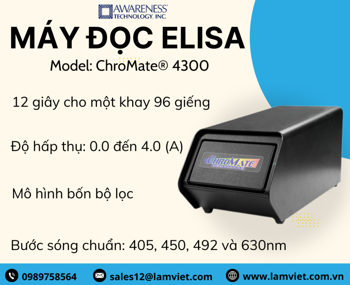 Máy đọc ELISA