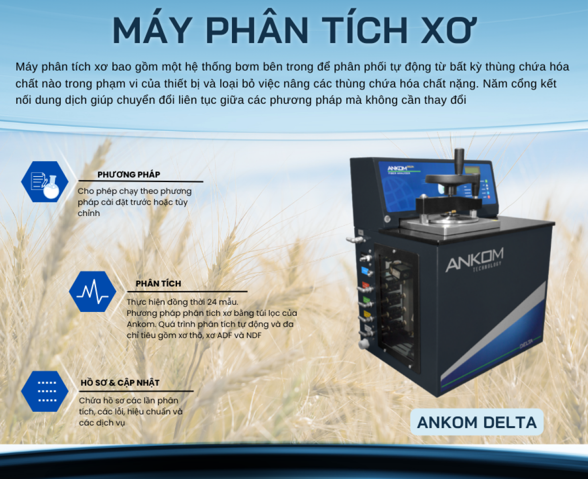 Máy phân tích xơ - Ankom Delta