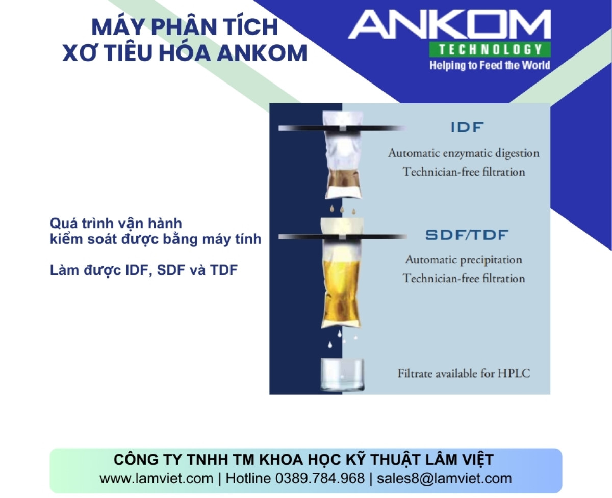 Máy Phân Tích Xơ Tiêu Hóa Tự Động ANKOM TDF