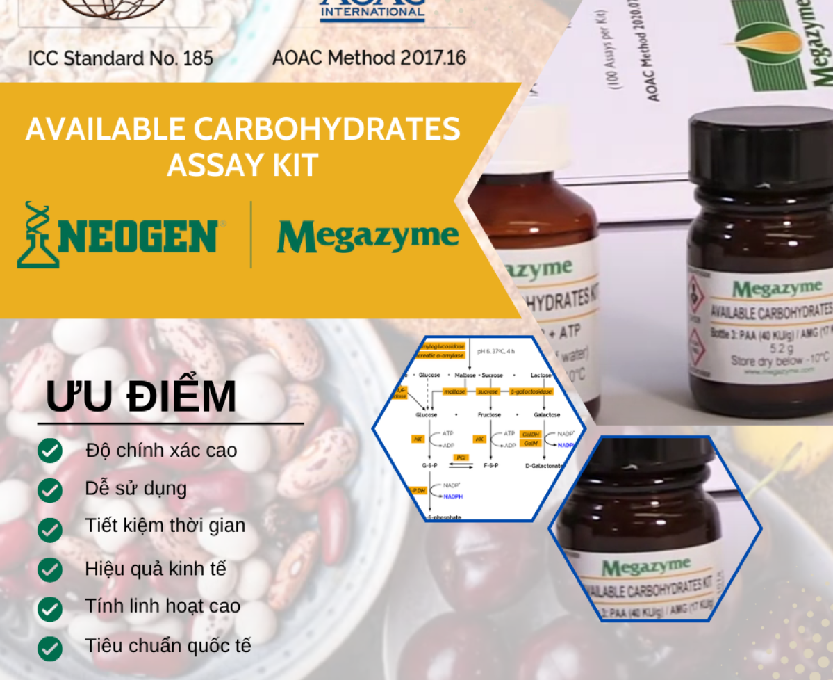 Available Carbohydrates Assay Kit