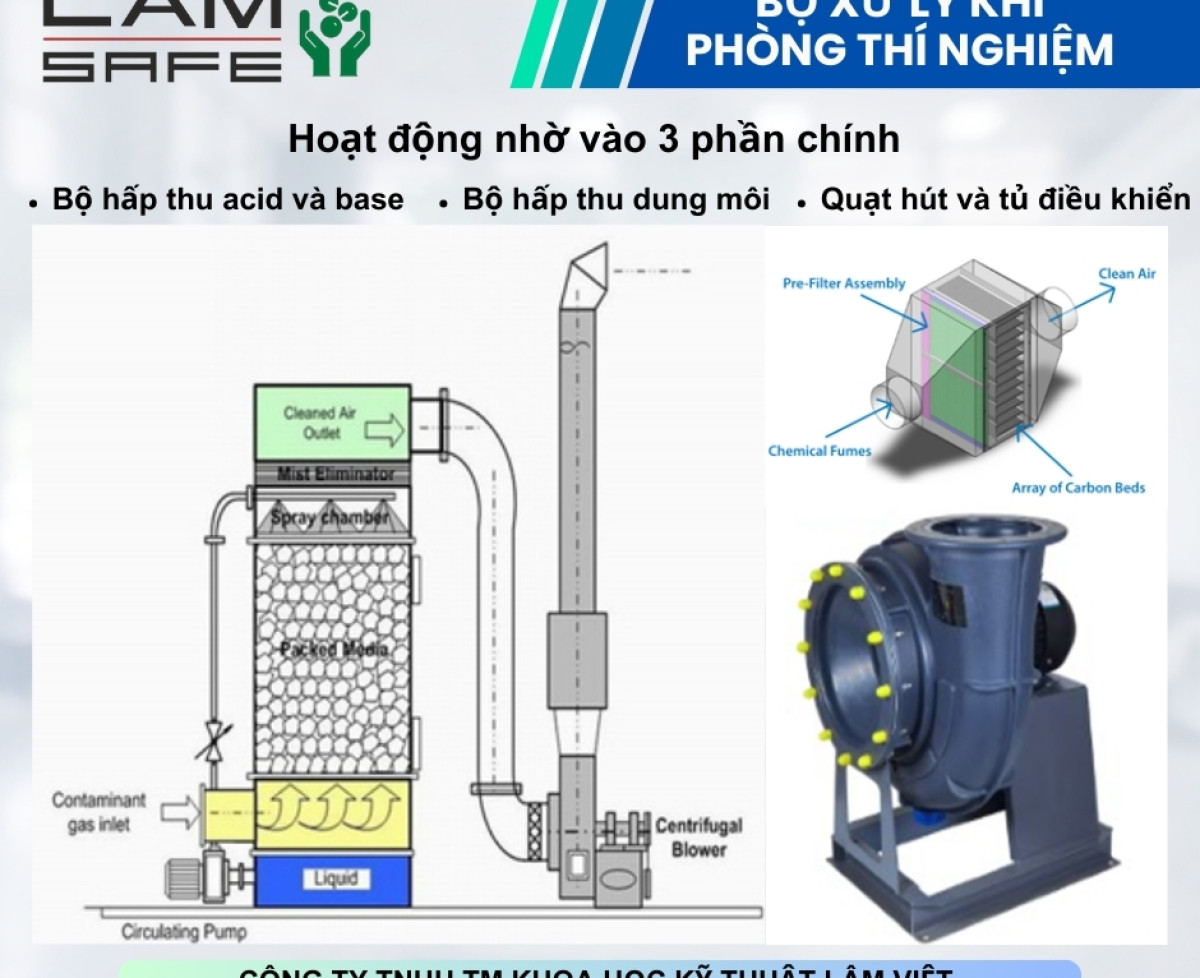 Bộ Xử Lý Khí Phòng Thí Nghiệm