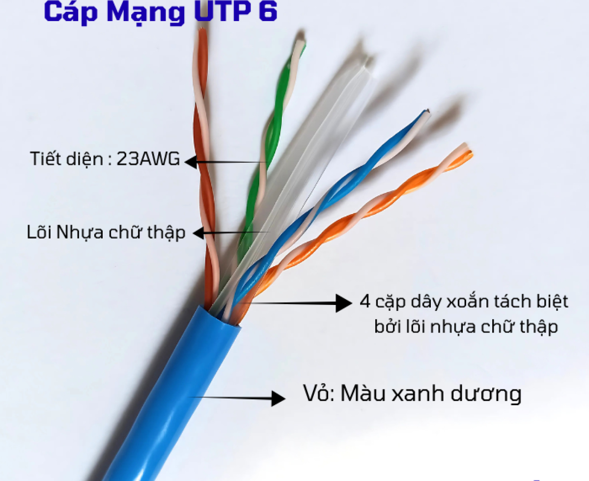 Cáp mạng utp cat6 - Đường truyền tốc độ, kết nối ổn định.