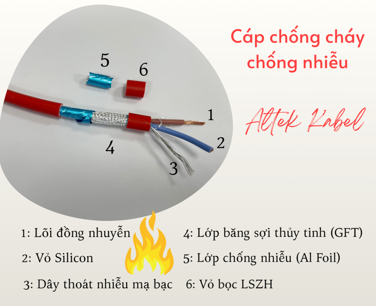 Cáp tín hiệu báo cháy - Chống cháy - Chống nhiễu Altek Kabel