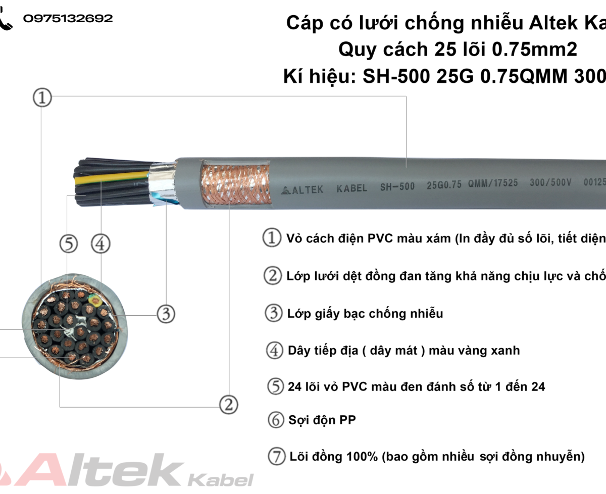 ALTEK KABEL – Tín Hiệu Đi Đâu, Hệ Thống Đi Theo