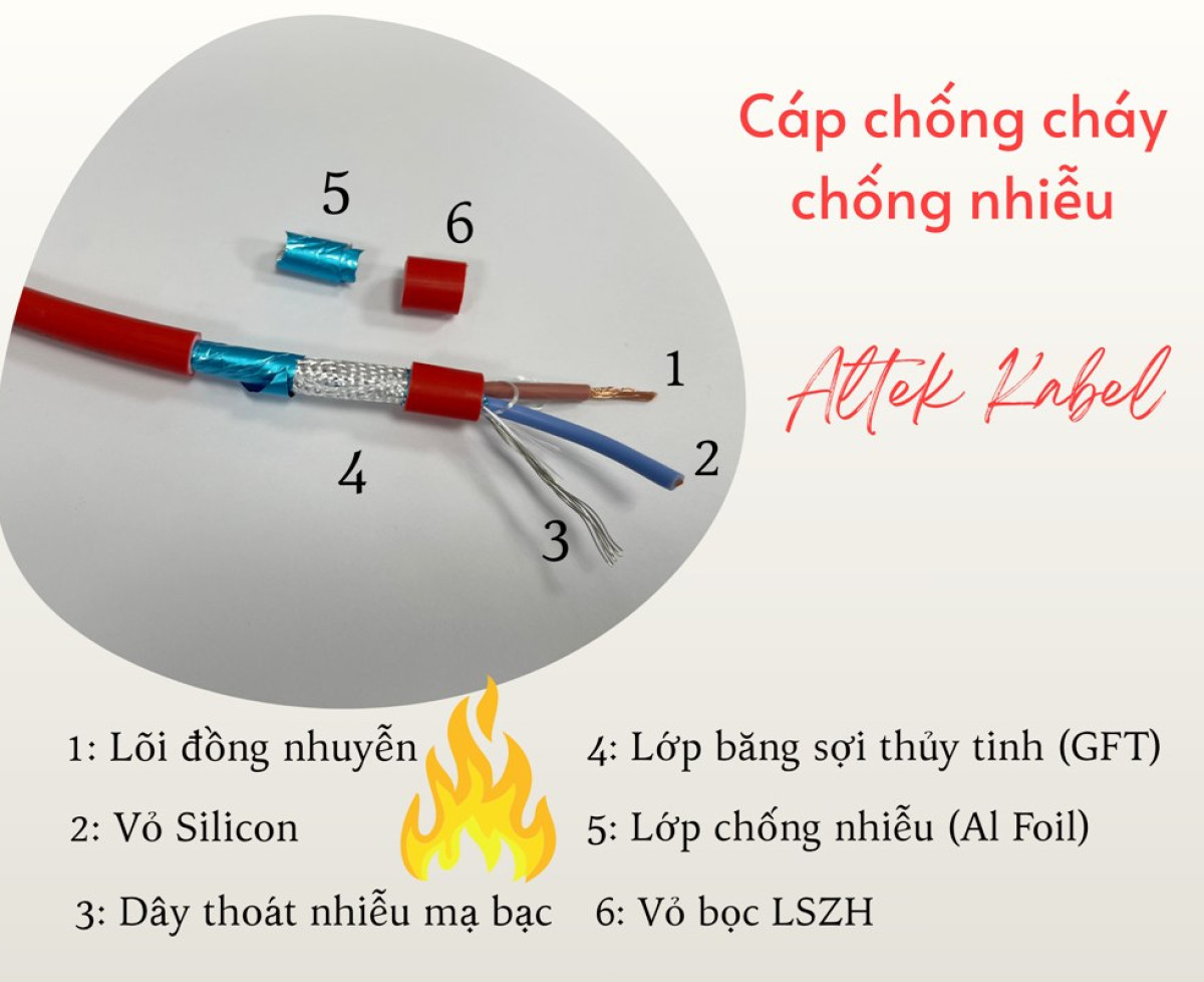Dây cáp “sống sót trong lửa” – giải pháp bắt buộc cho hệ PCCC