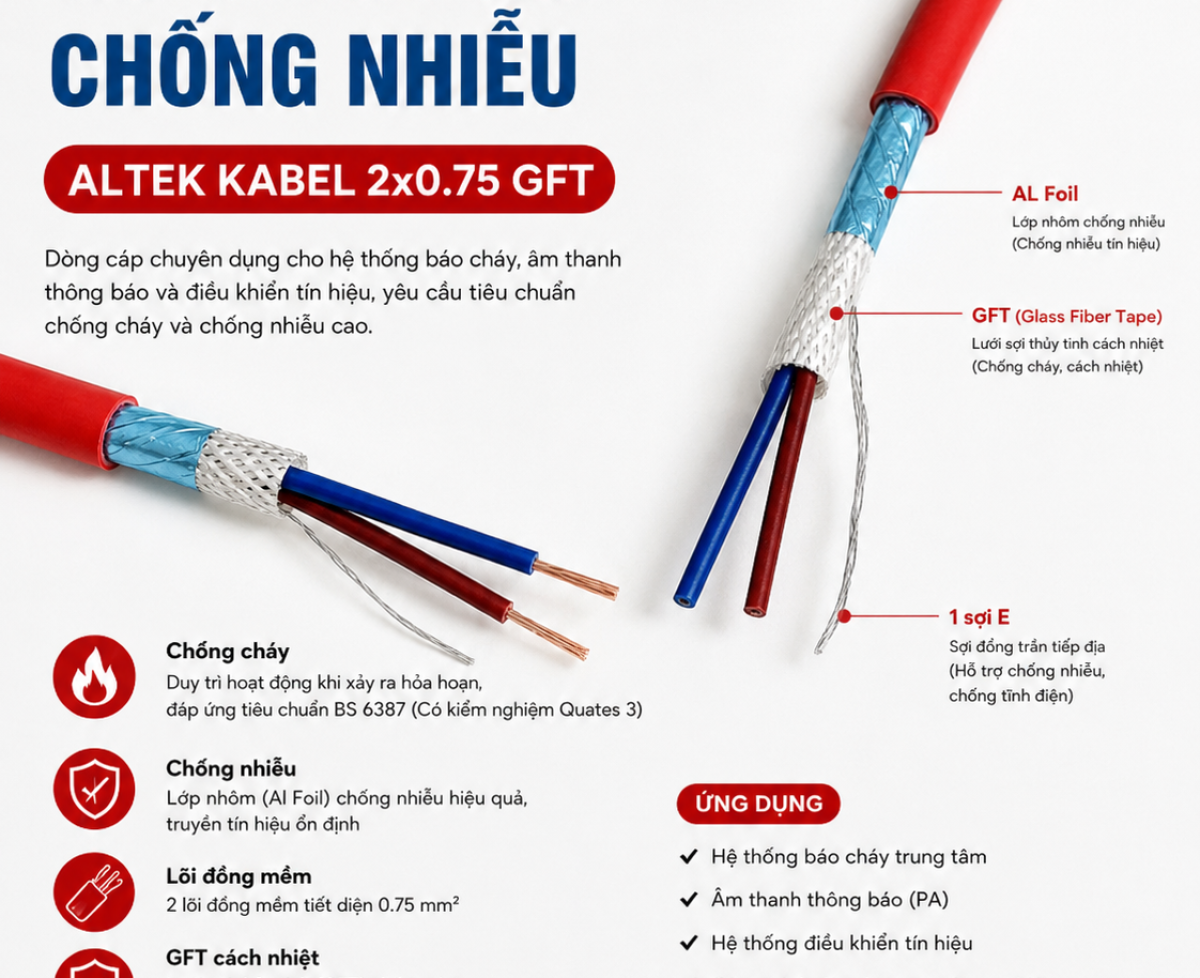 CÁP CHỐNG CHÁY CHỐNG NHIỄU ALTEK KABEL 2x0.75 mm²